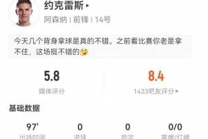 约克雷斯3射0正1失良机 18丢失球权+3造犯规 15对抗3成功 仅5.8分